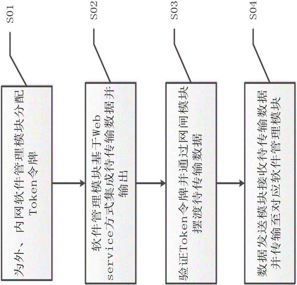 Customized protocol communication system and customized protocol communication method of mixed data in isolated environment between internal network and external network