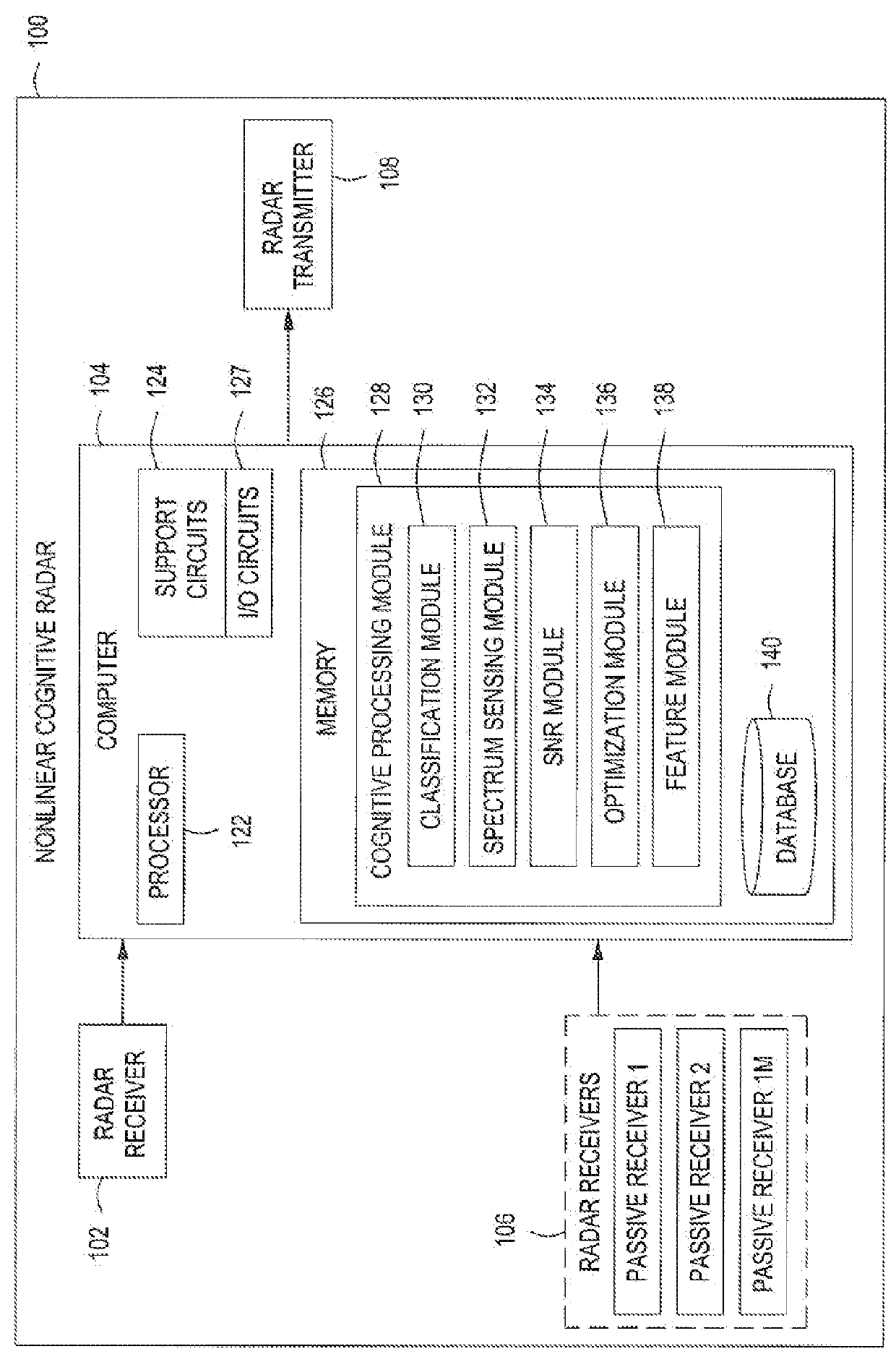 Method and apparatus for cognitive nonlinear radar