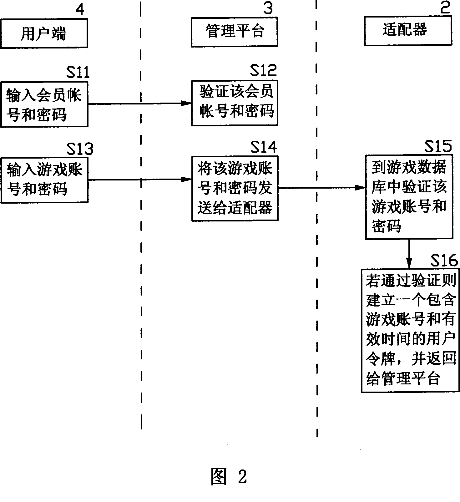 Network game virtual assets on-line management method and system