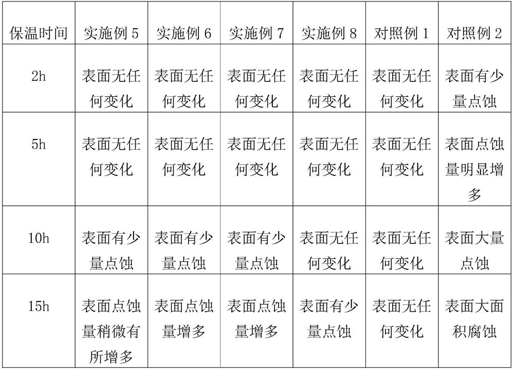 Environment-friendly maintenance car washing liquid as well as preparation method and use method thereof