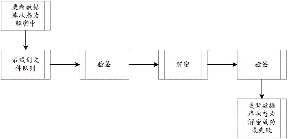 File decryption method and device