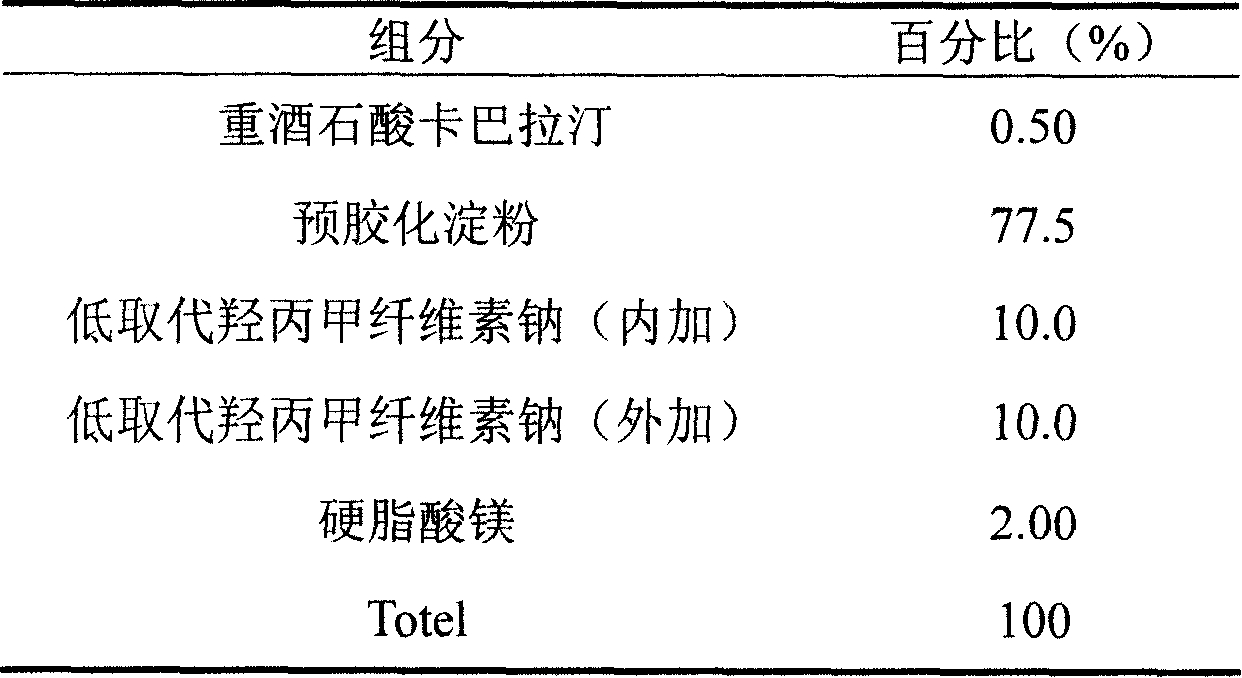 Iatric composite containing Rivastigmine and preparation method thereof