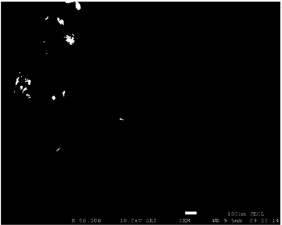 Preparation method of hydrogen production composite catalyst