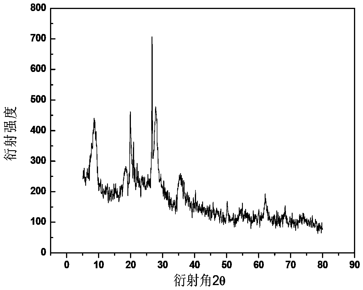 Preparation method of hydrogen production composite catalyst