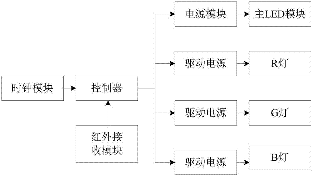 Indoor positioning encoding device, indoor positioning encoding system, indoor positioning video decoding device and indoor positioning video decoding method based on LED (Light-emitting Diode)