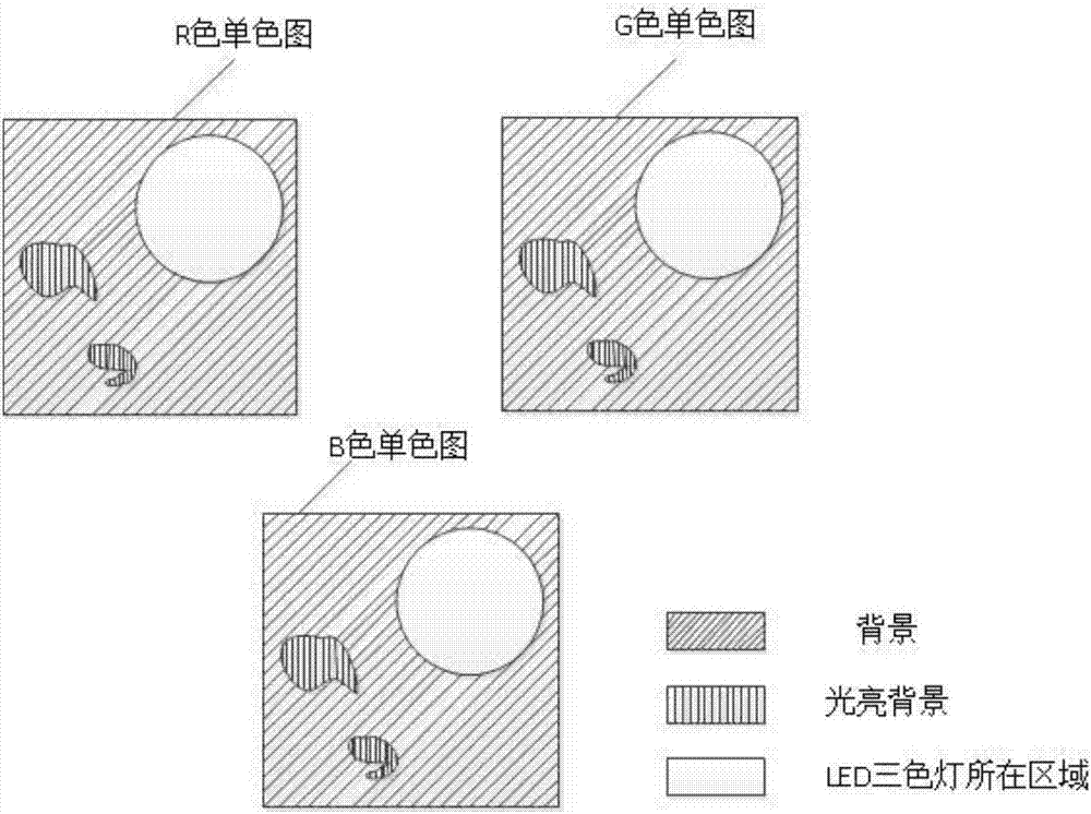 Indoor positioning encoding device, indoor positioning encoding system, indoor positioning video decoding device and indoor positioning video decoding method based on LED (Light-emitting Diode)