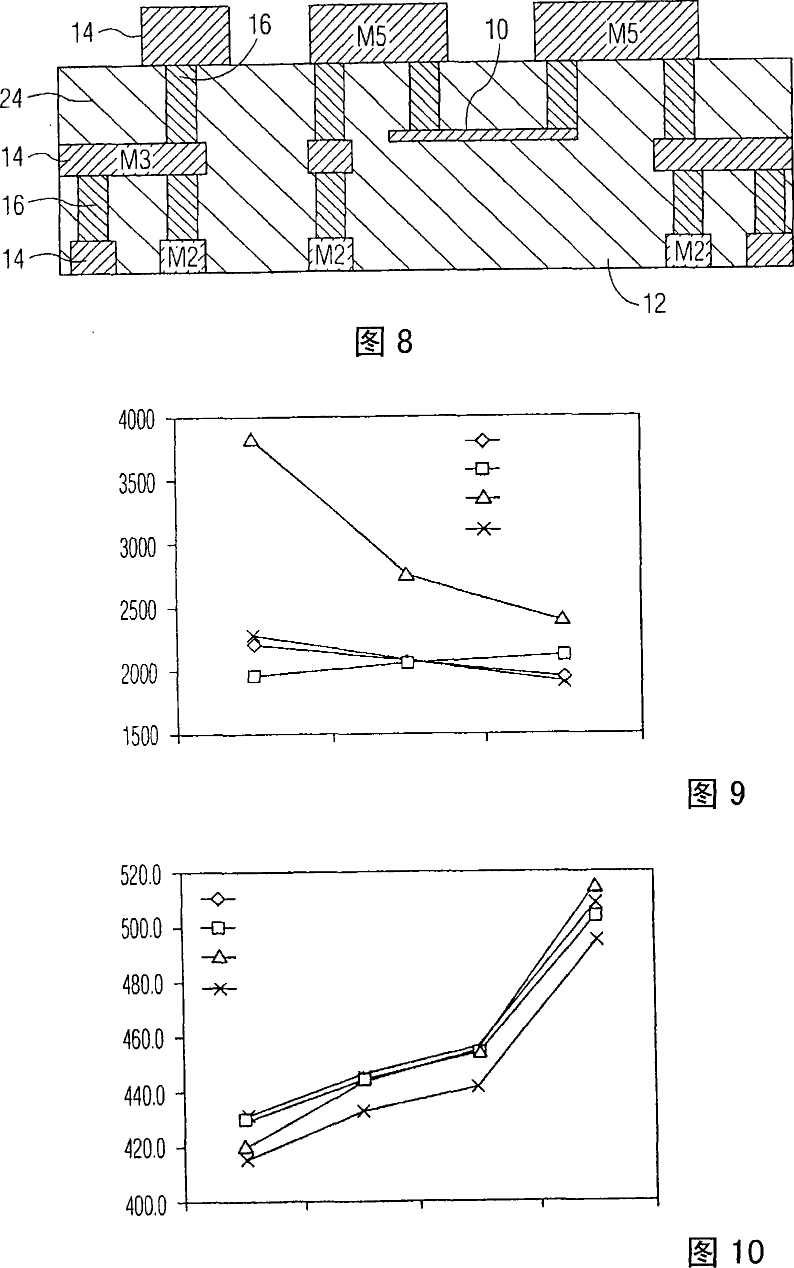 Integrated SiCr metal thin film resistors for SiGe RF-BiCMOS technology