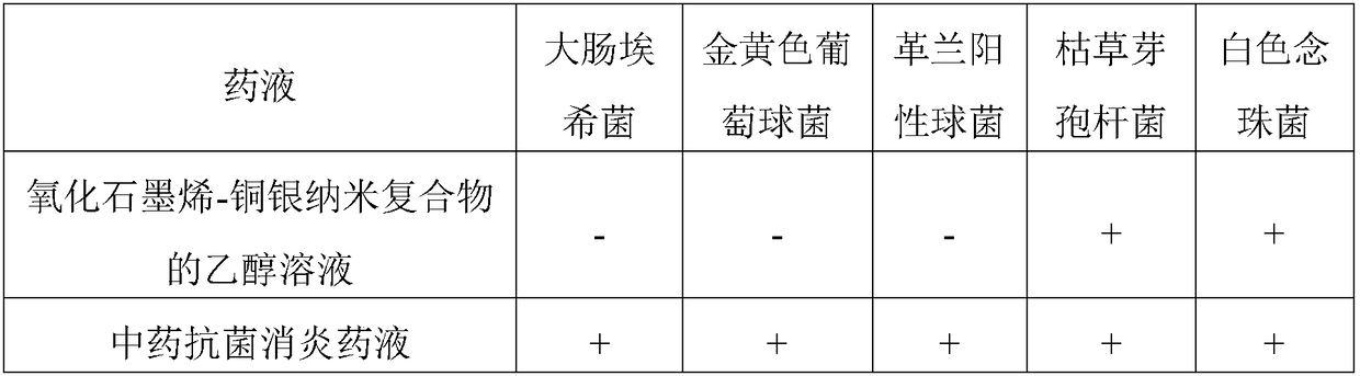 Dismountable traditional Chinese medicine antibacterial paper diaper containing graphene oxide-copper silver nanometer compounds