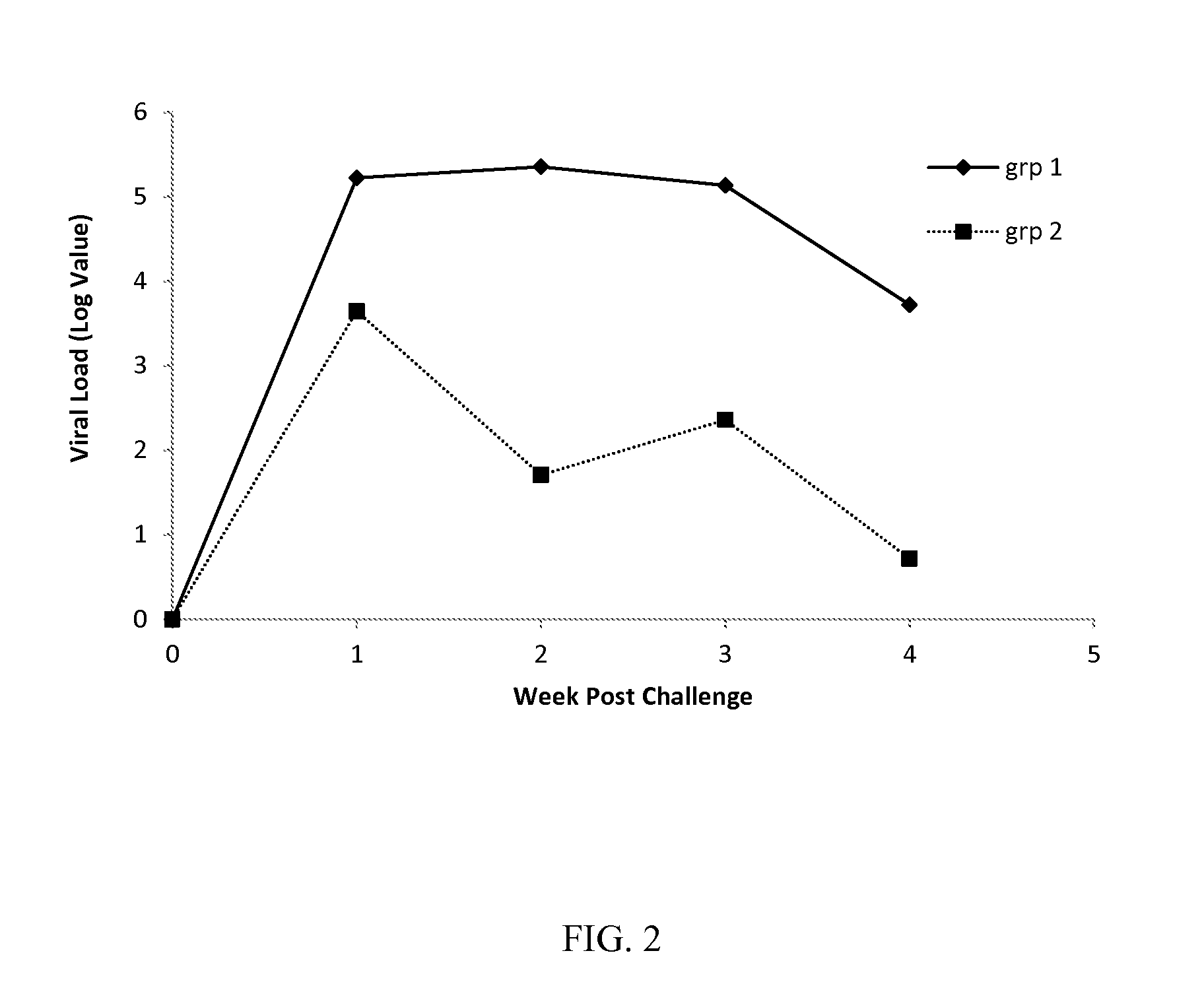 Vaccine for pcv2 and mycoplasma