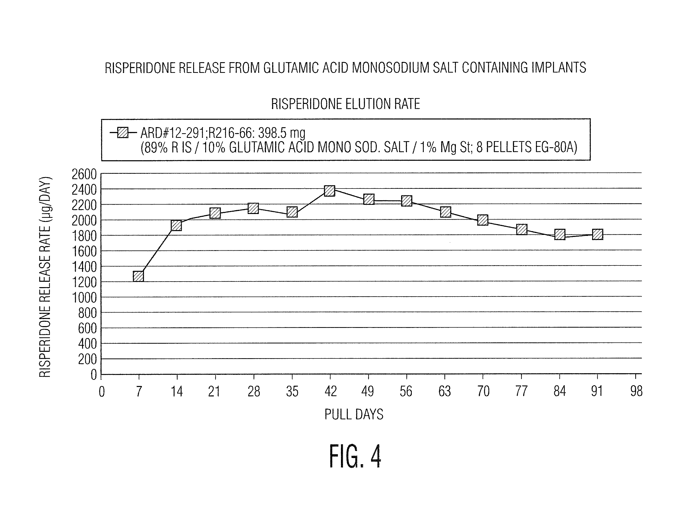 Implantable drug delivery compositions comprising non-polymeric sorption enhancers and methods of treatment thereof