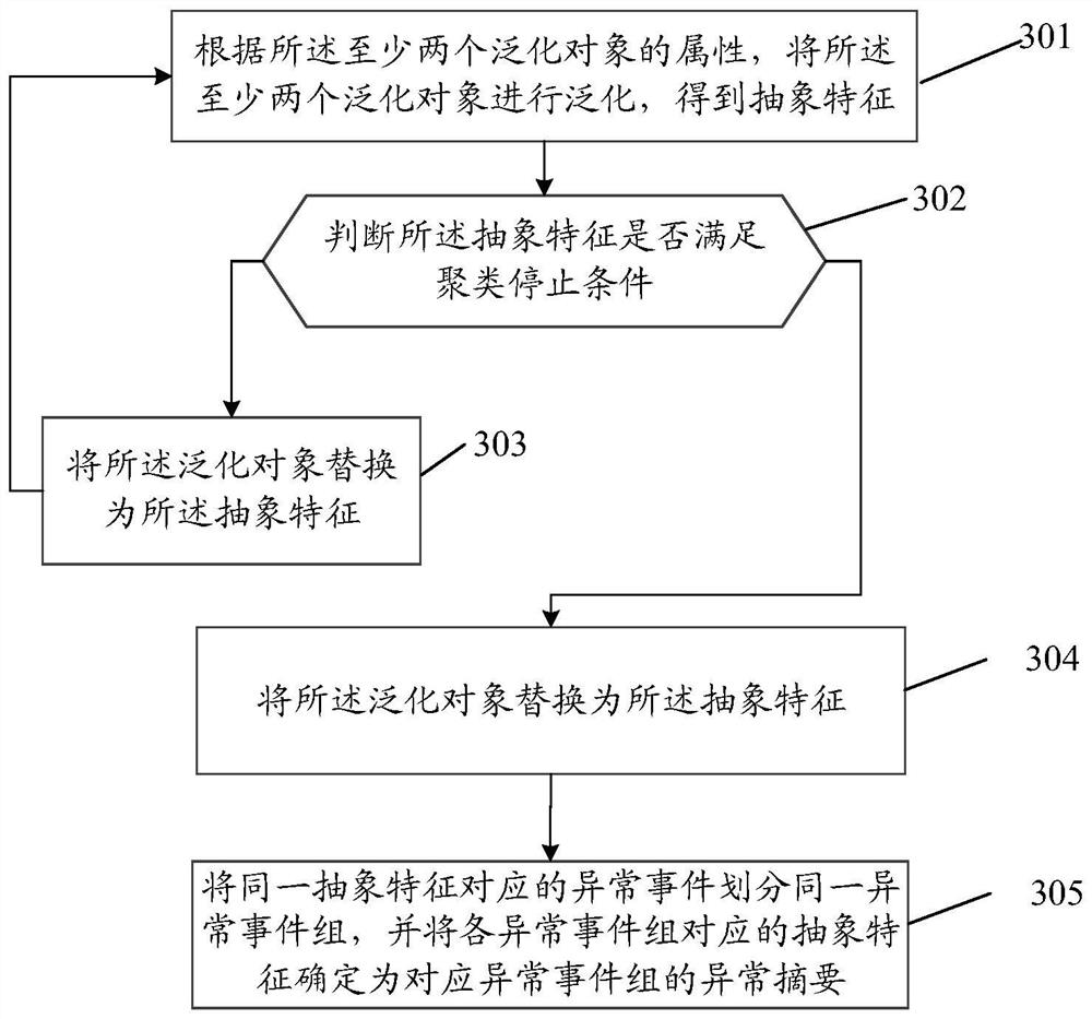 Exception positioning method and device, equipment and storage medium