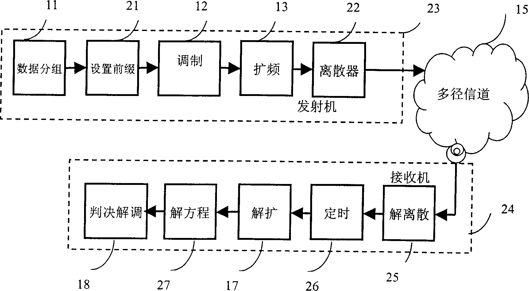 CDMA spread and despread-spectrum method and its transmitter, receiver and communication system