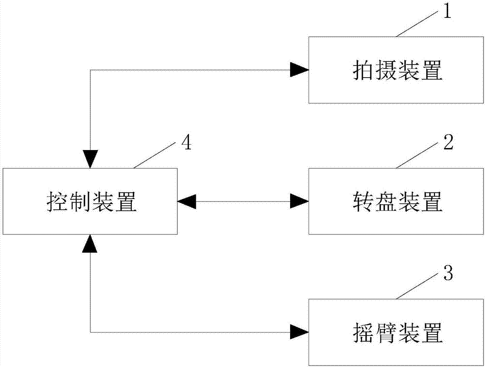 Rotating disc device, semispherical photographing system capable of adjusting center of sphere and height and semispherical photographing method thereof