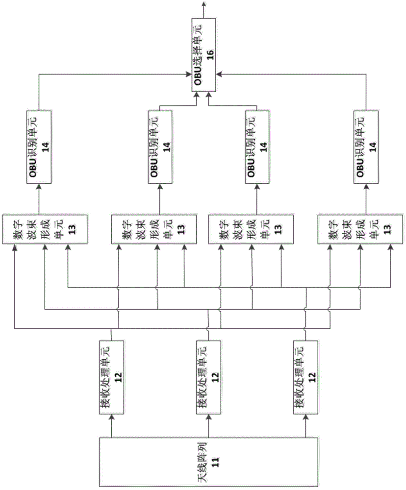 On-vehicle electronic label identification positioning device and on-vehicle electronic label identification positioning method for ETC system