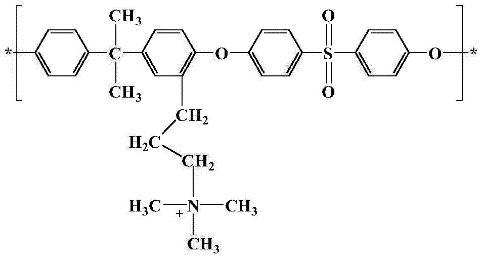 A kind of long-chain branched polysulfone anion membrane and preparation method thereof