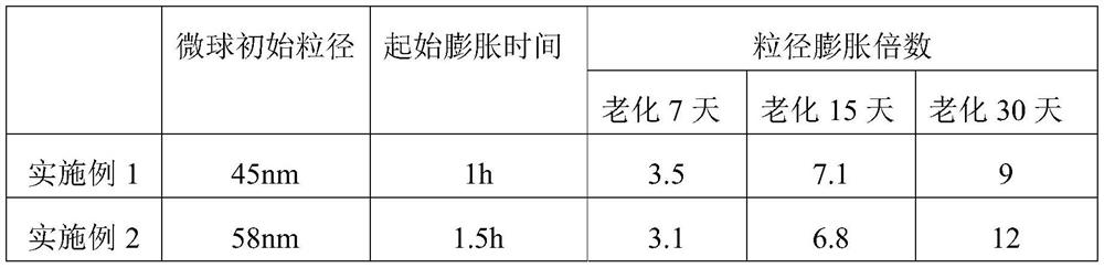 A kind of low expansion speed nanoscale water-absorbing microsphere and preparation method thereof