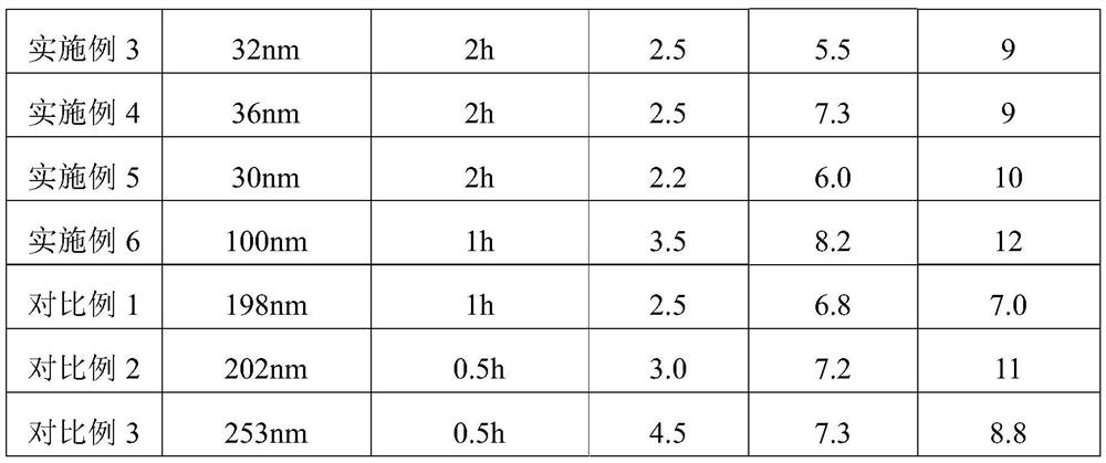 A kind of low expansion speed nanoscale water-absorbing microsphere and preparation method thereof