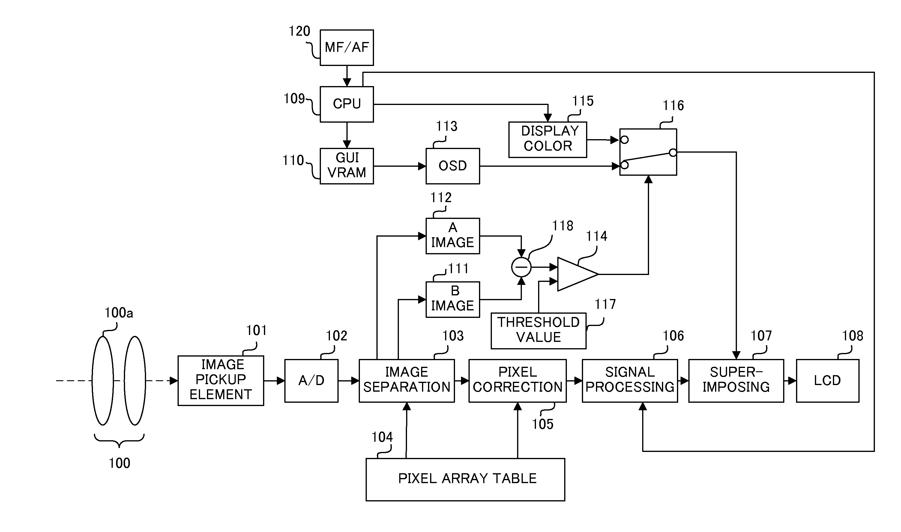 Image pickup apparatus and display control method for the same