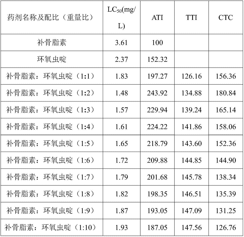 Insecticidal composition