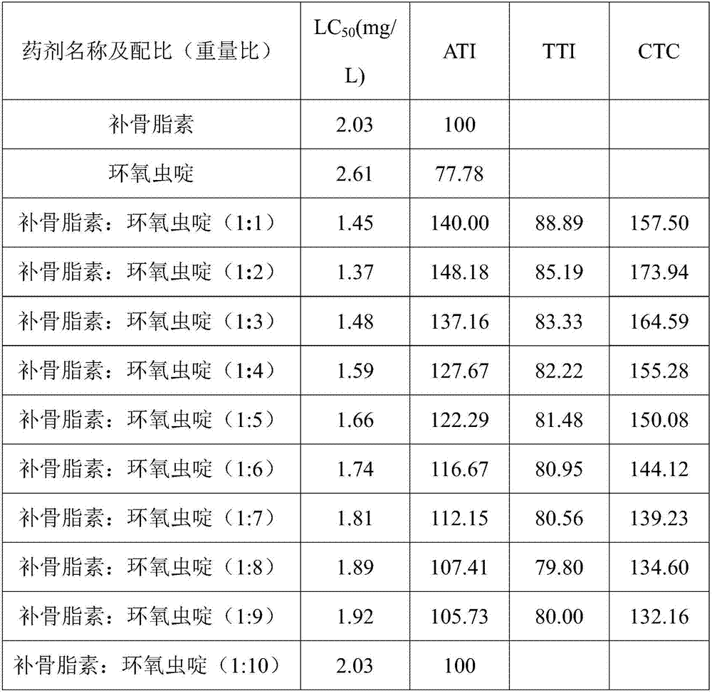 Insecticidal composition