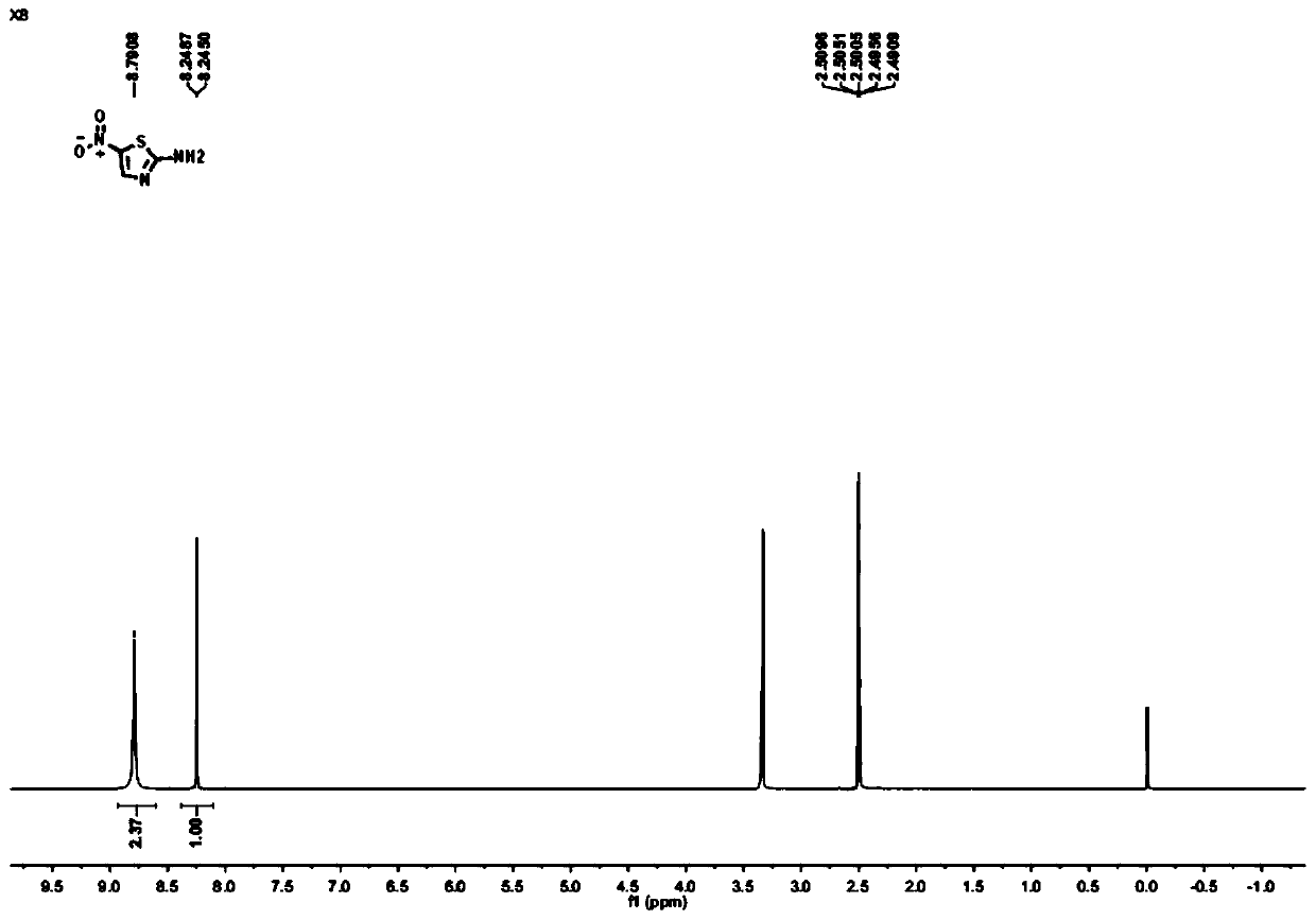 Method for synthesizing 2-amino-5-nitrothiazole