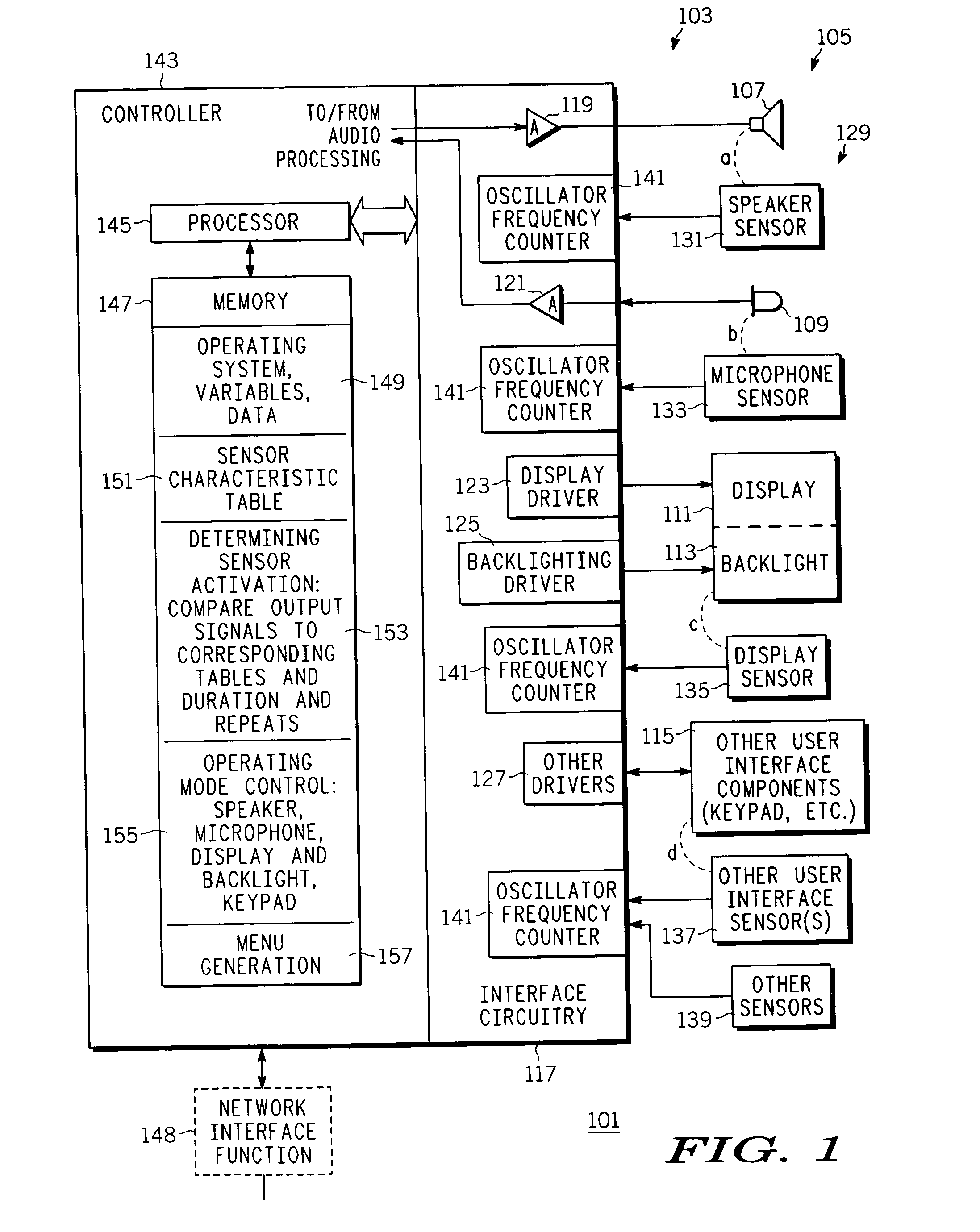 Intuitive user interface and method