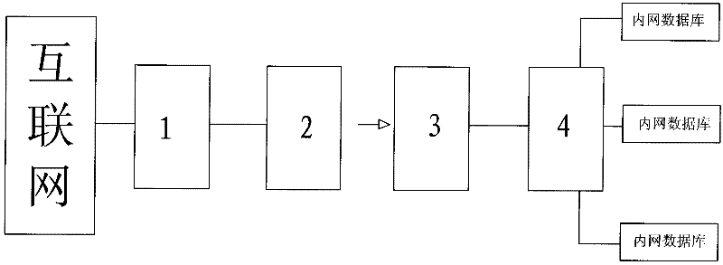 Network information interaction method and network security system