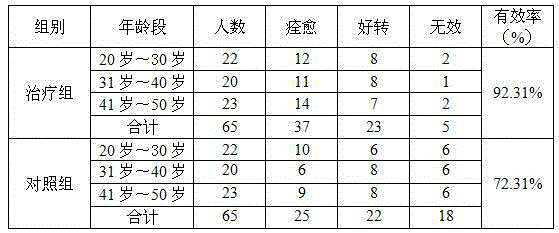 Traditional Chinese medicine for treating gall-stone