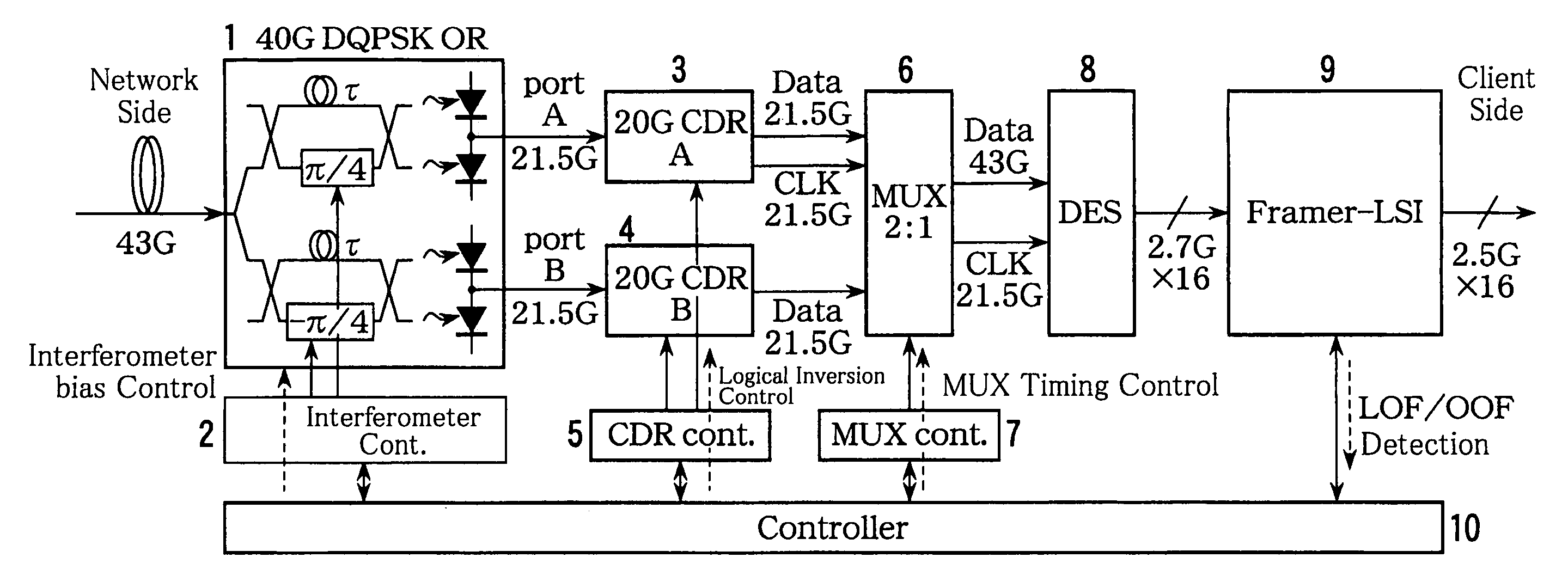 Optical signal reception device and method of controlling optical signal reception