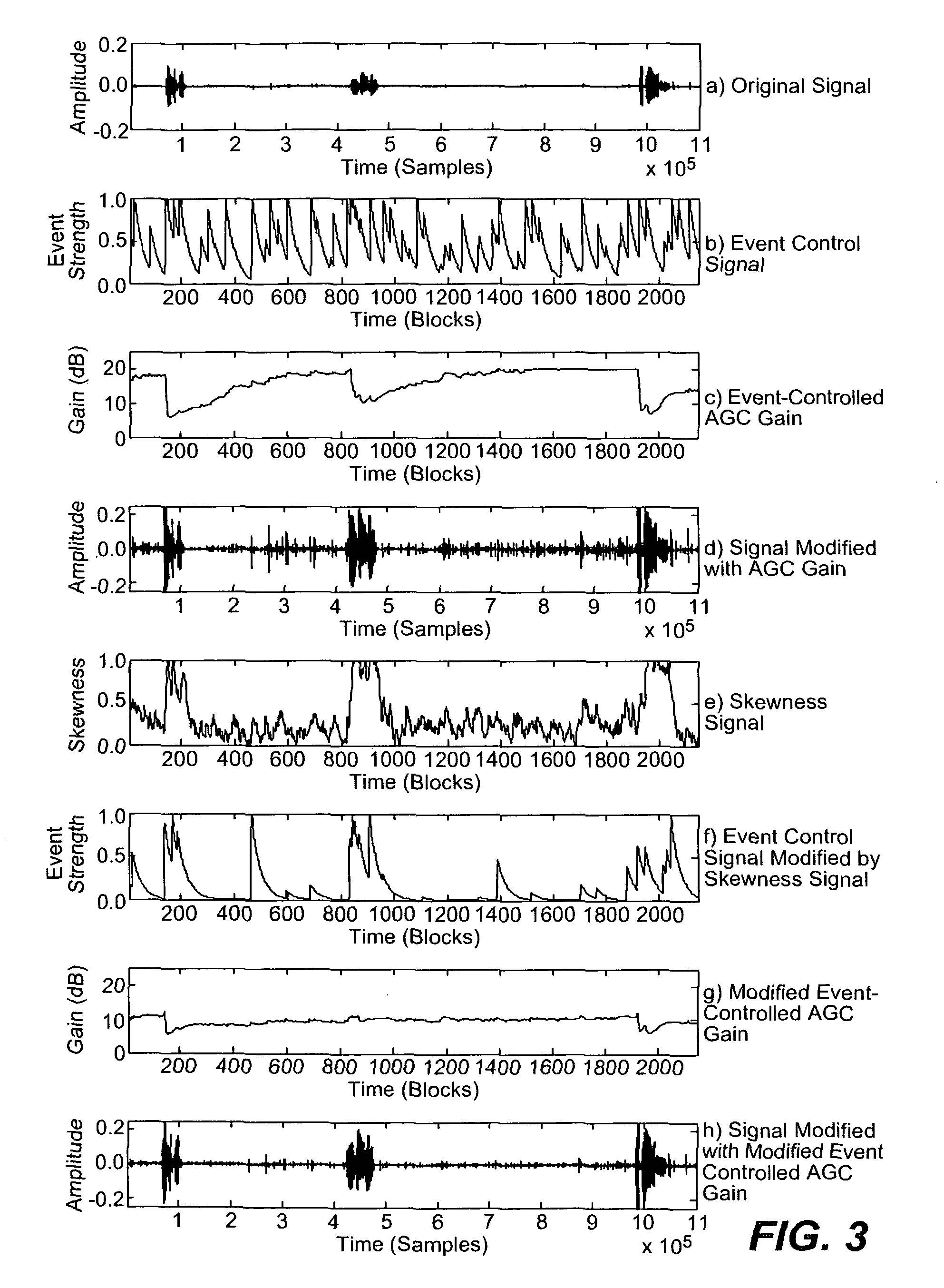 Audio processing using auditory scene analysis and spectral skewness