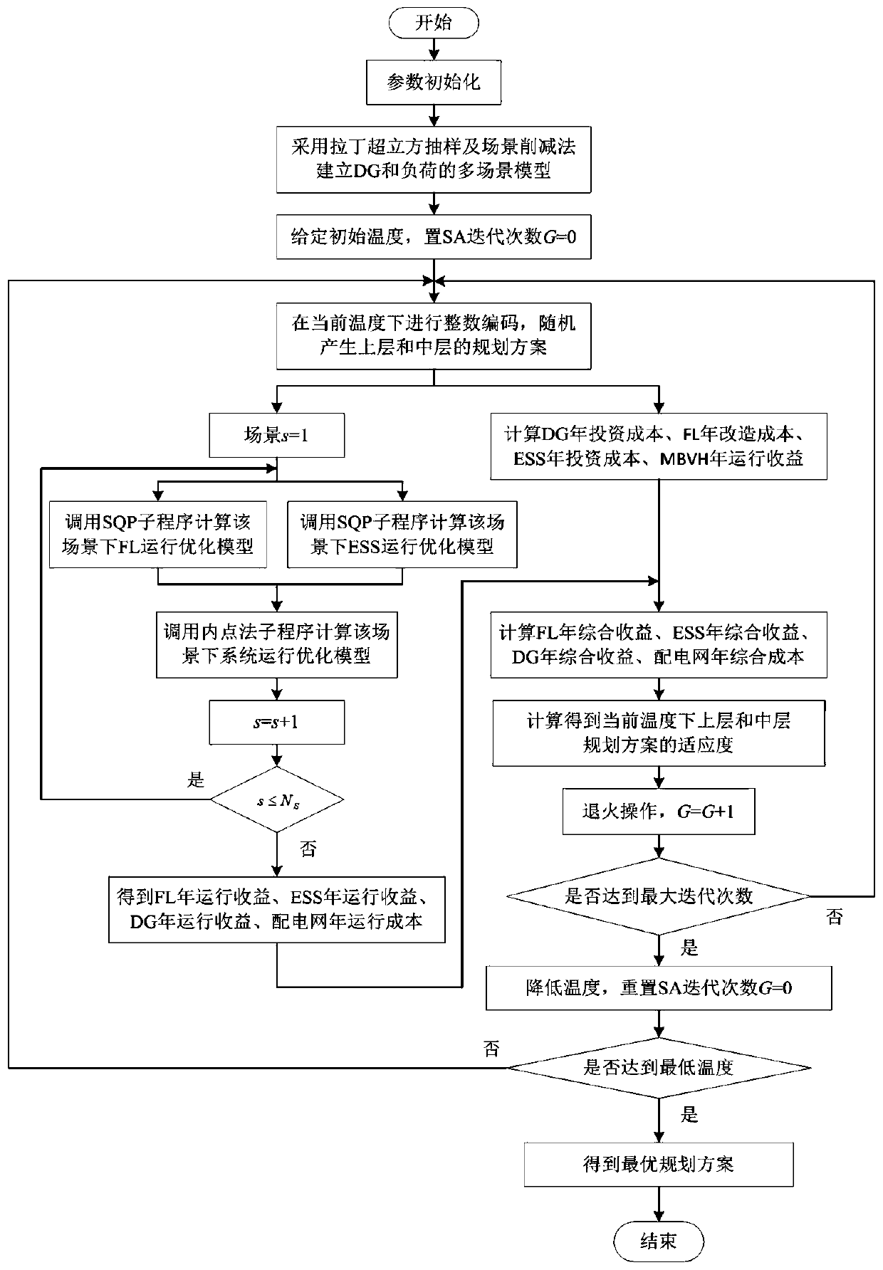 Multi-terminal flexible interconnection power distribution network planning method and system