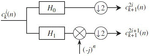 ITD, spectral kurtosis, smooth iteration envelope analysis method of rolling bearing