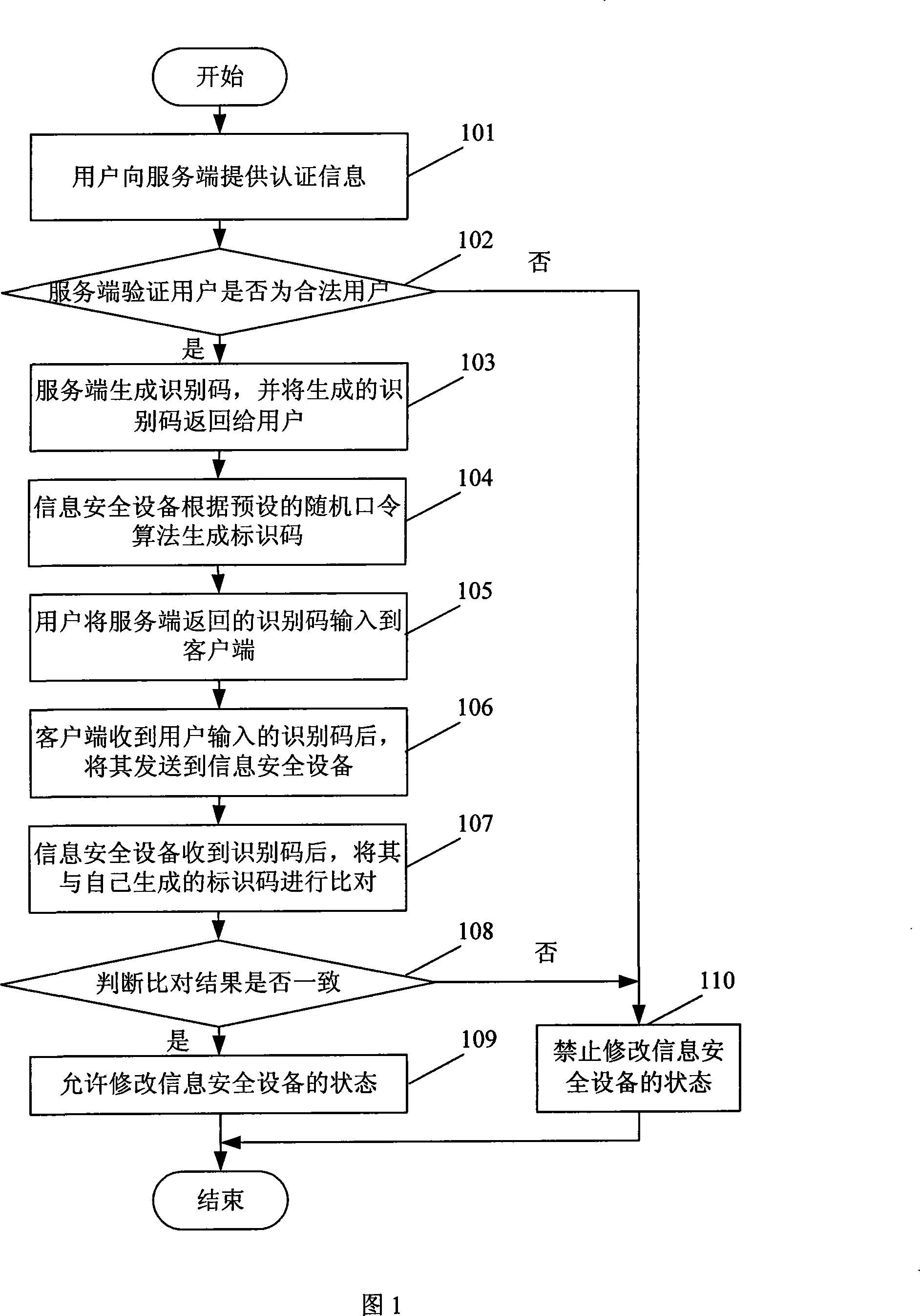 Remote unlocking method and system