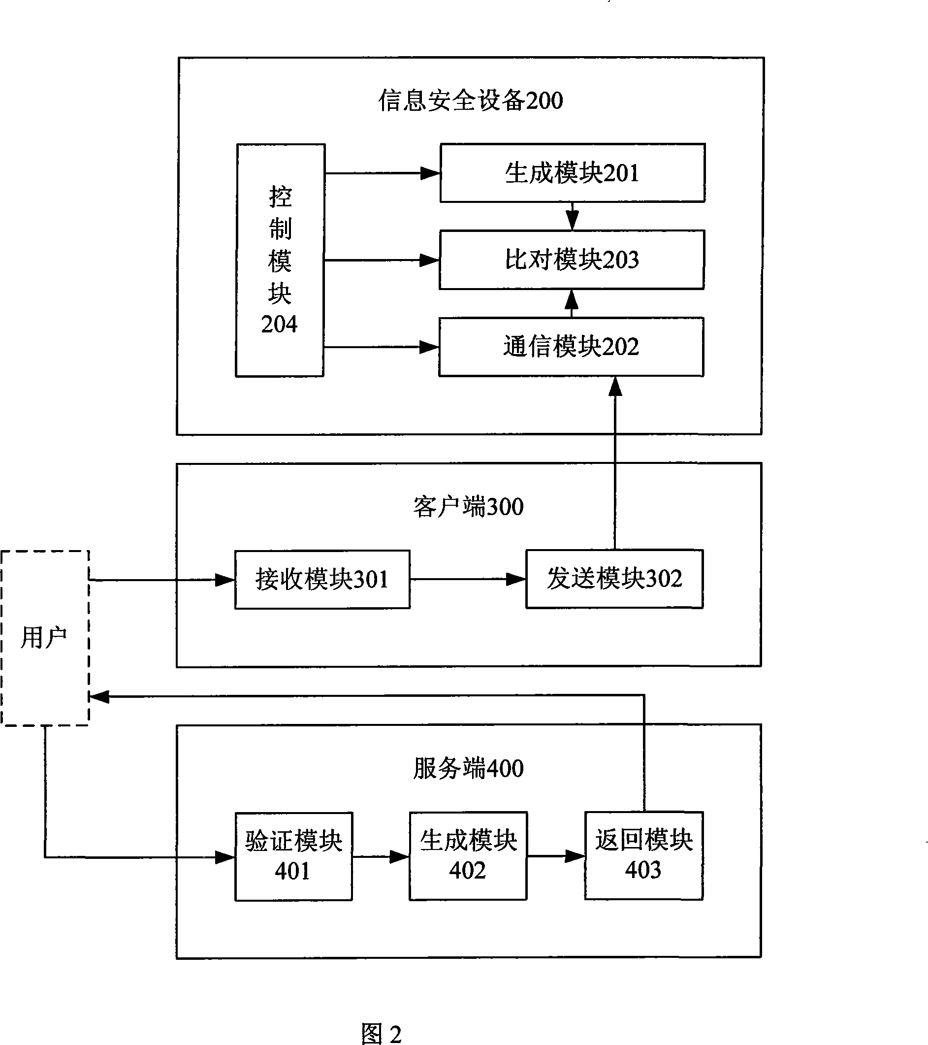 Remote unlocking method and system