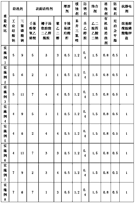 Metal cleaning agent and preparation method thereof