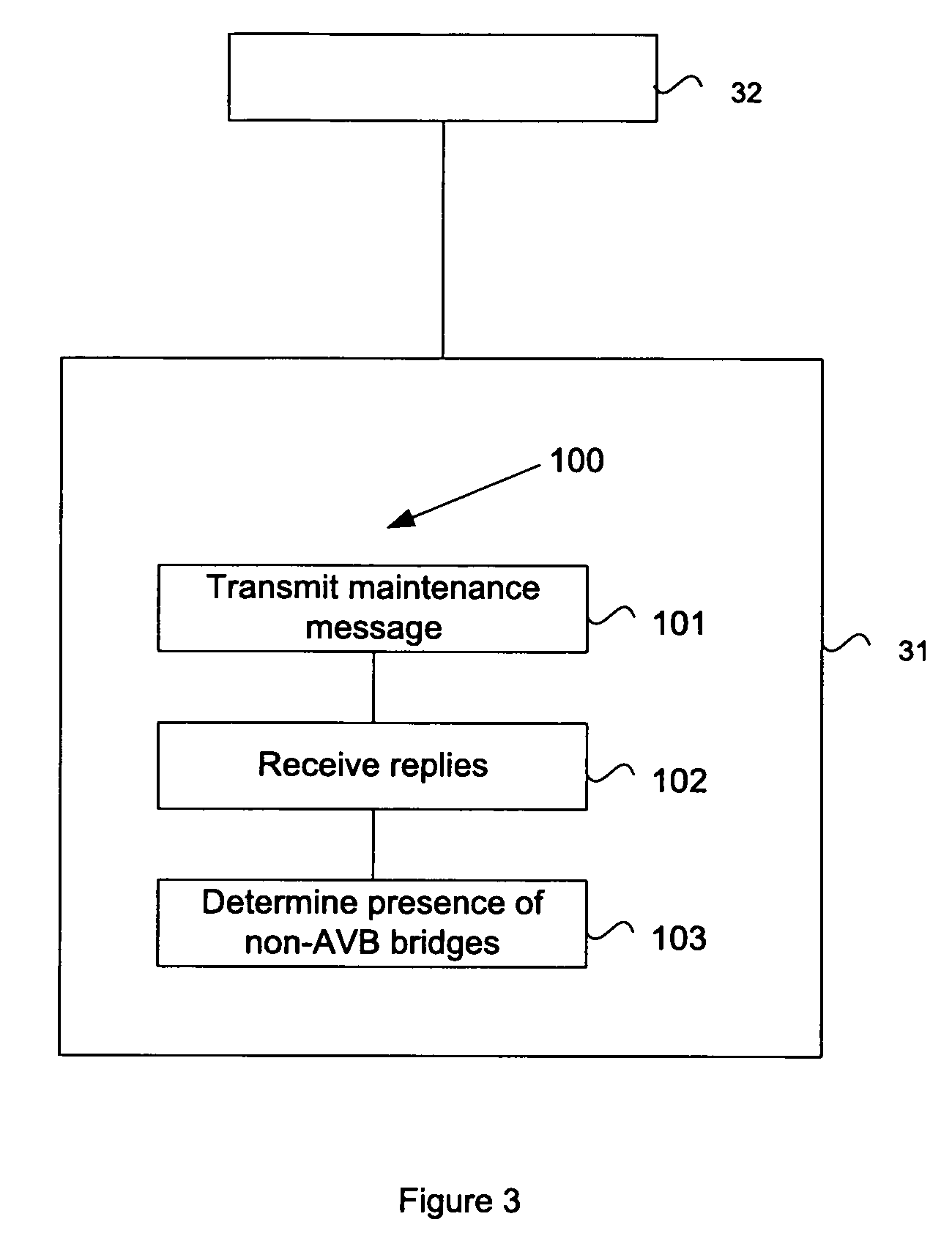 Detecting legacy bridges in an audio video bridging network