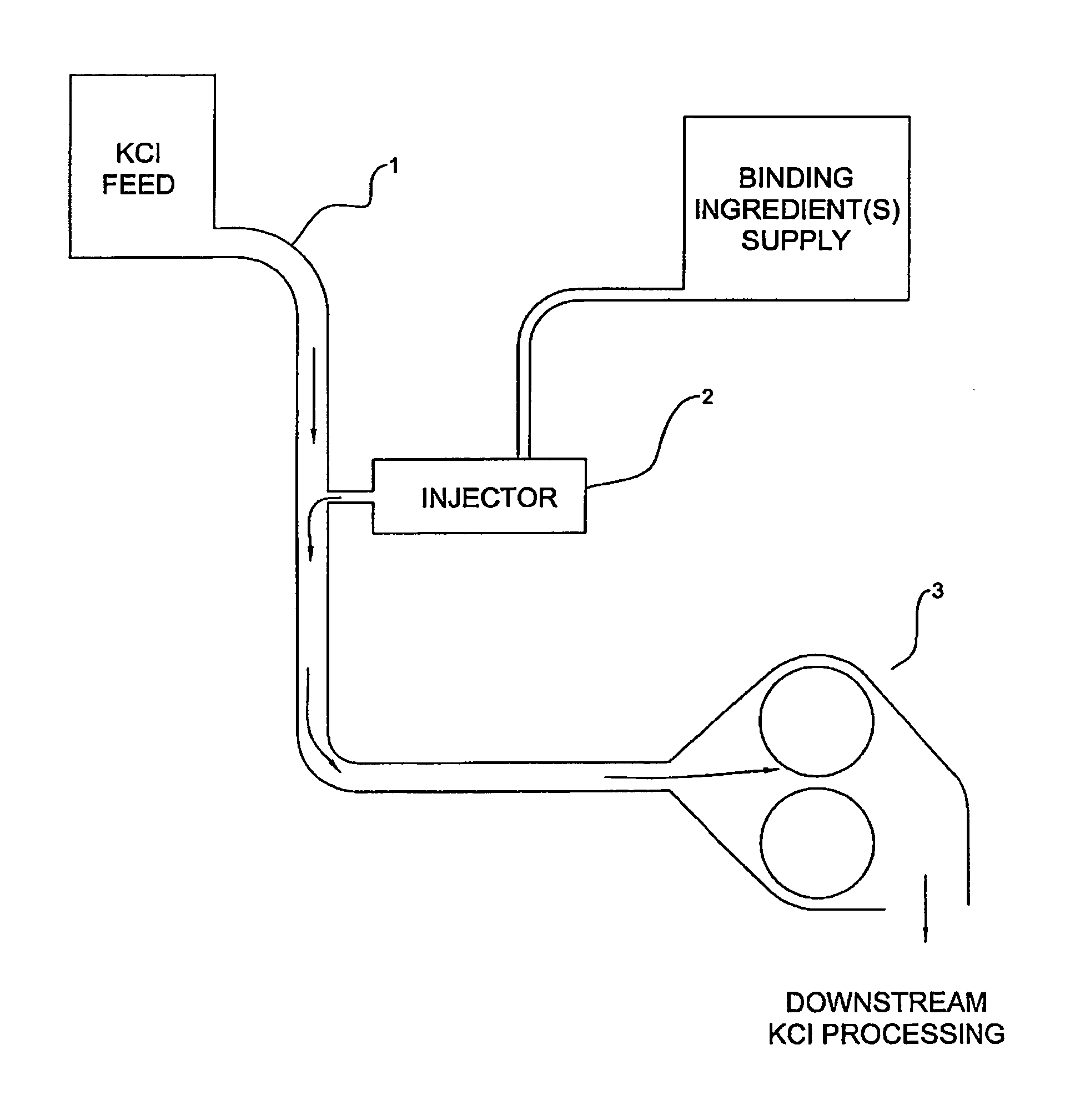 Compacted granular potassium chloride, and method and apparatus for production of same