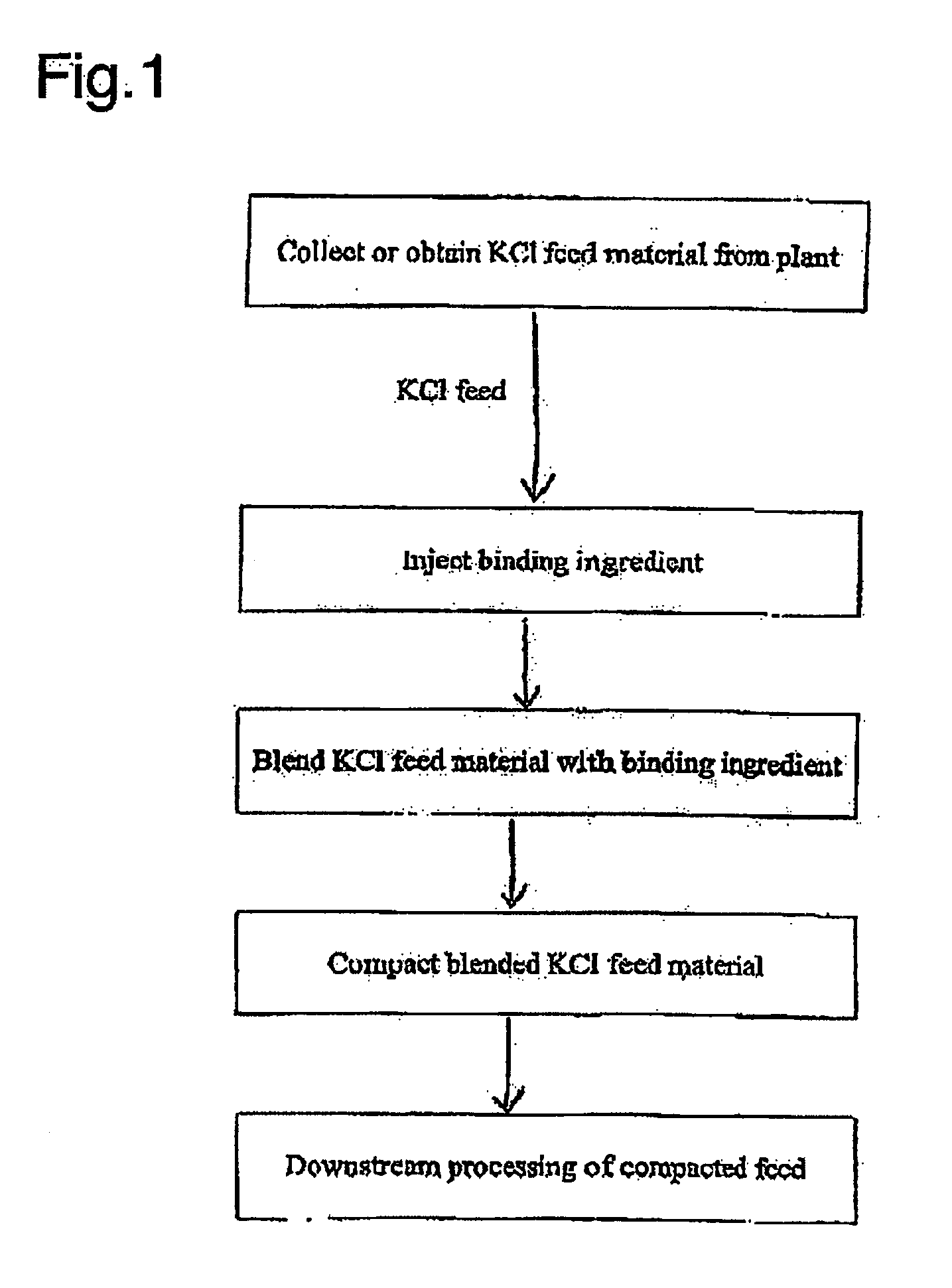 Compacted granular potassium chloride, and method and apparatus for production of same