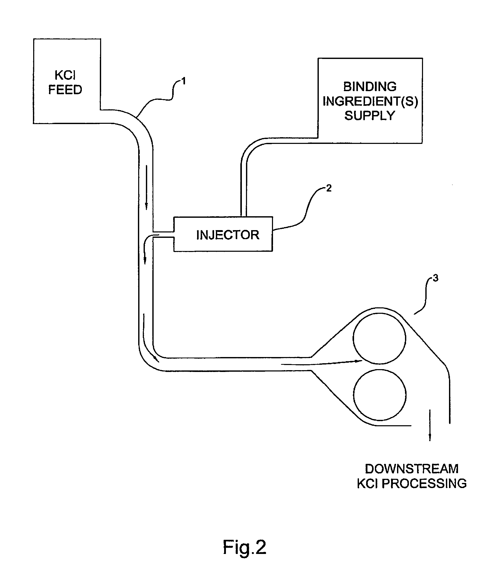 Compacted granular potassium chloride, and method and apparatus for production of same