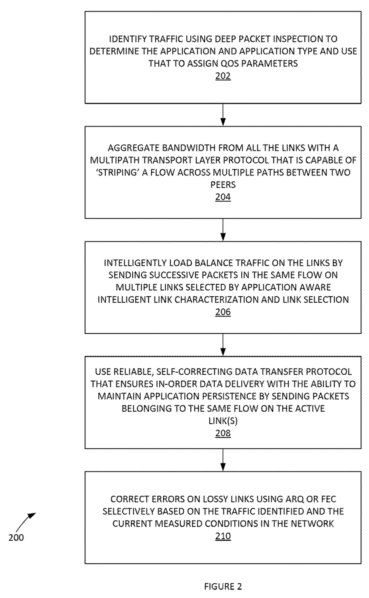 Network-link method useful for a last-mile connectivity in an edge-gateway multipath system