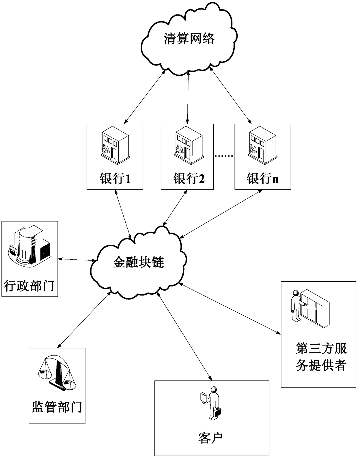 A customer privacy data management method based on a financial block chain