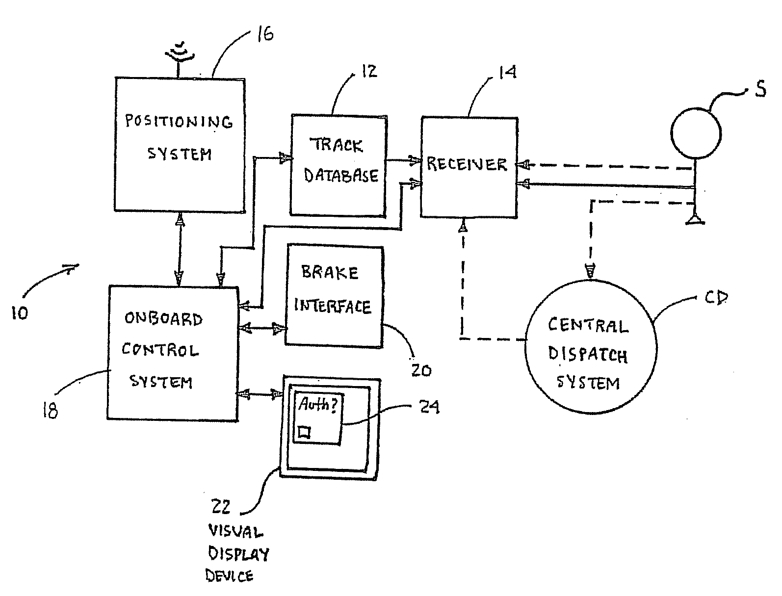 Train Control Method and System