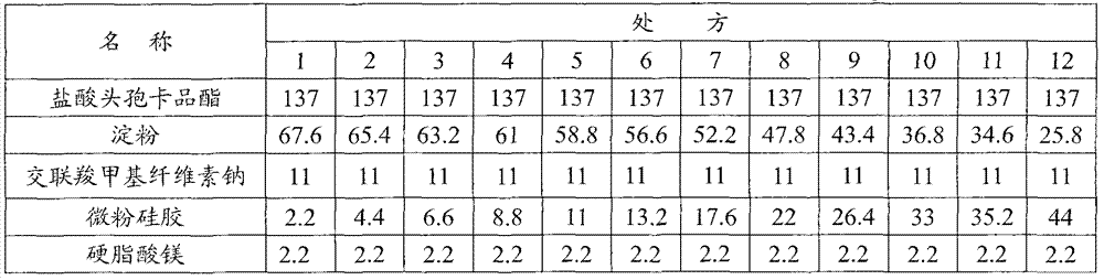 Cefcapene pivoxil hydrochloride composition and preparation method thereof