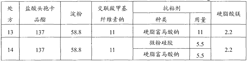 Cefcapene pivoxil hydrochloride composition and preparation method thereof