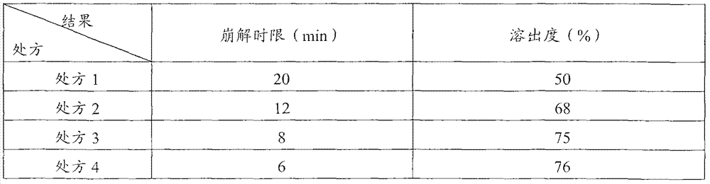 Cefcapene pivoxil hydrochloride composition and preparation method thereof