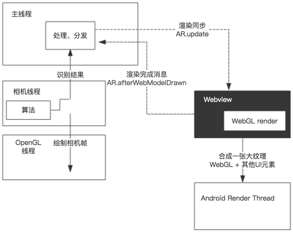 Augmented reality information providing method, device and electronic equipment