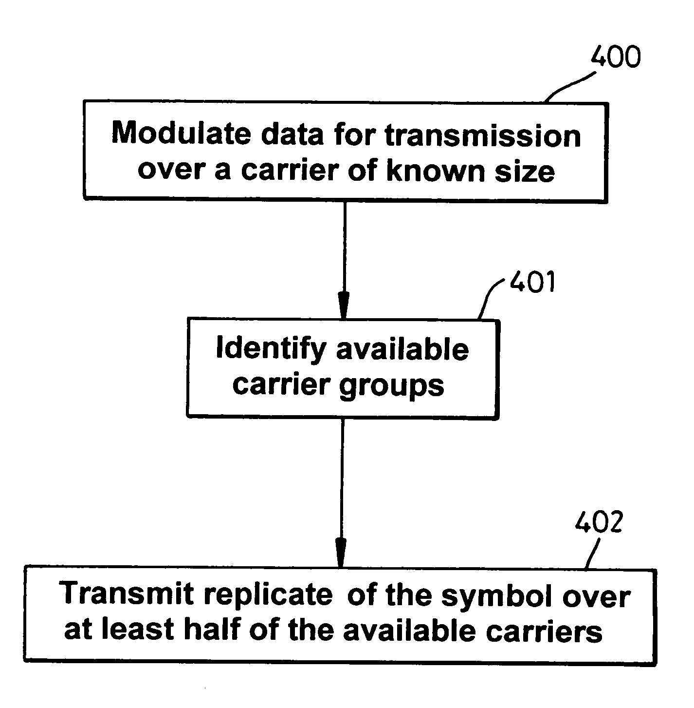 Multi-carrier connection initialization and symbol transmission