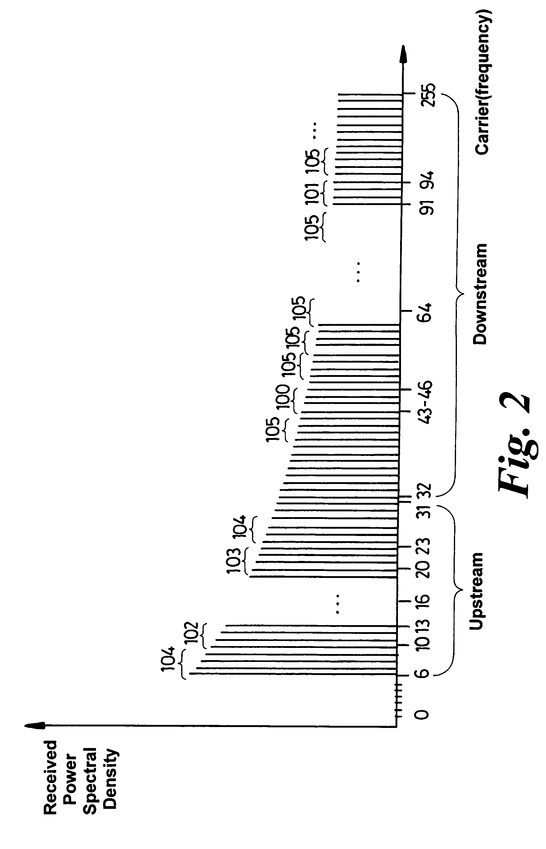 Multi-carrier connection initialization and symbol transmission