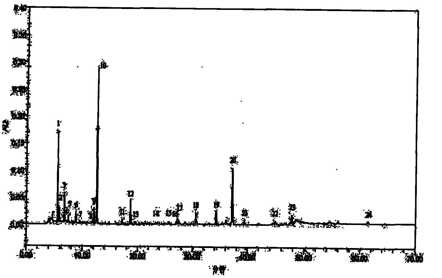 Processing method of honey-fried liquorice