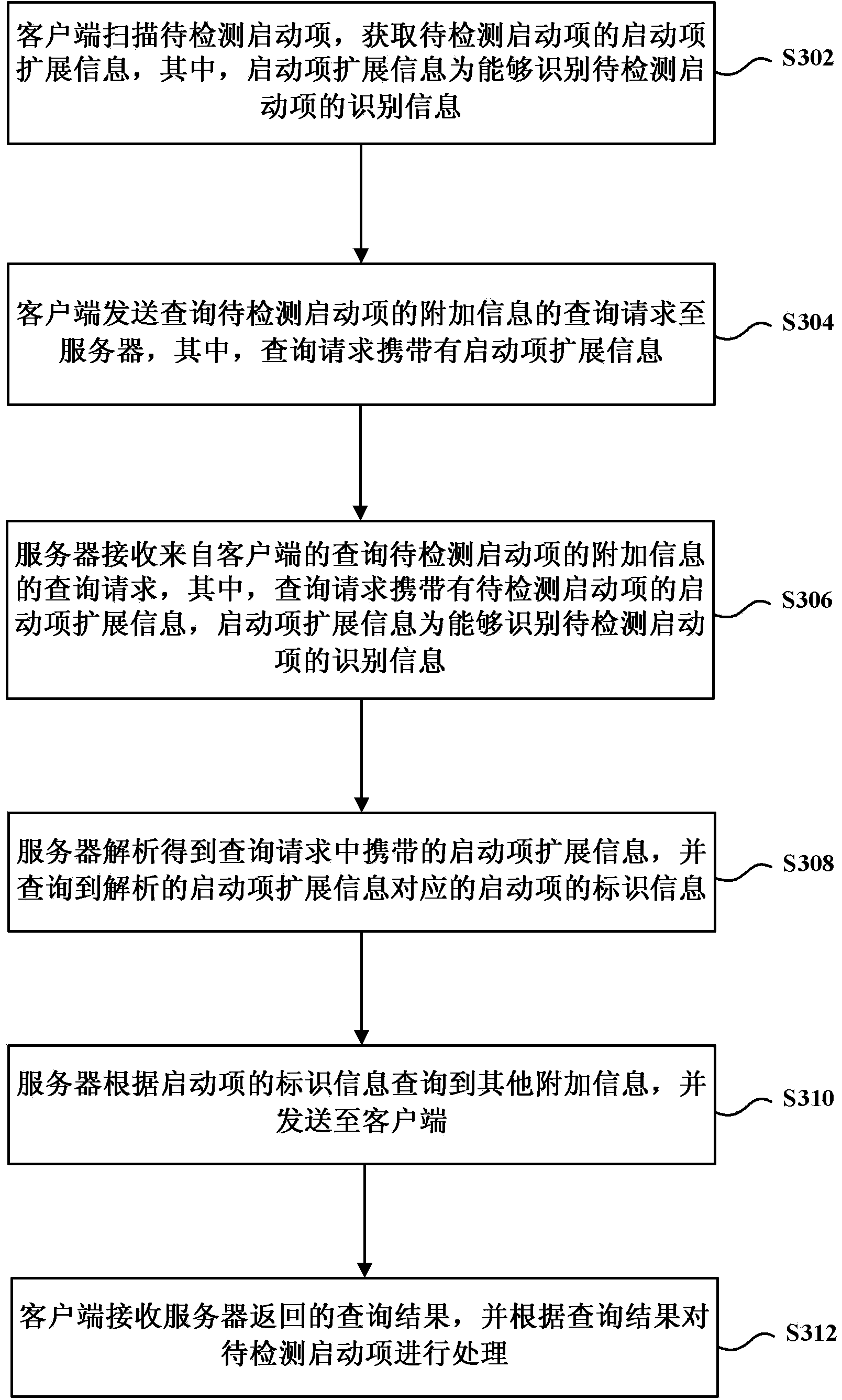 Method, device and system for startup item detection